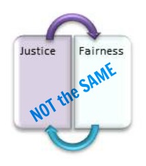 justice not fairness 
